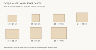 Confronto delle proporzioni dei sette formati di stampa su tela, da 18×24 a 30×40 cm